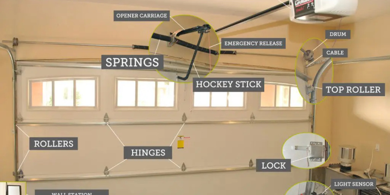 Garage Door Repair in Mooresville, North Carolina